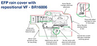 Electronic Field Production (EFP) Rain Cover with Repositional View Finder